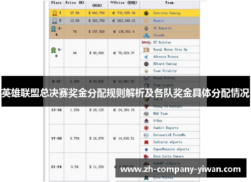 英雄联盟总决赛奖金分配规则解析及各队奖金具体分配情况
