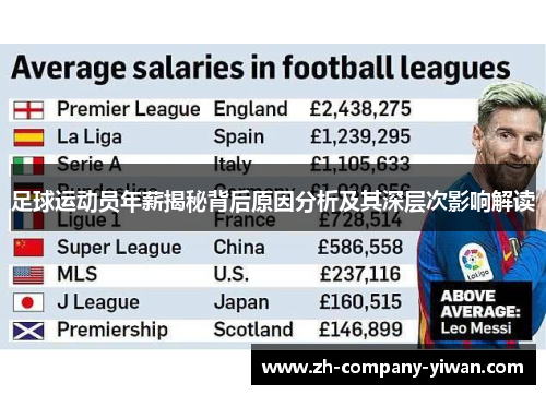 足球运动员年薪揭秘背后原因分析及其深层次影响解读