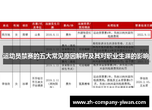 运动员禁赛的五大常见原因解析及其对职业生涯的影响