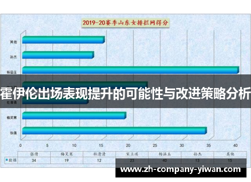 霍伊伦出场表现提升的可能性与改进策略分析