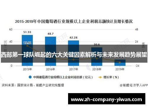 西部第一球队崛起的六大关键因素解析与未来发展趋势展望