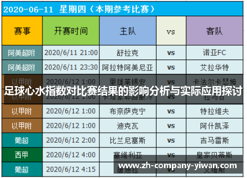 足球心水指数对比赛结果的影响分析与实际应用探讨 足球心水指数对比赛结果的影响分析与实际应用探讨