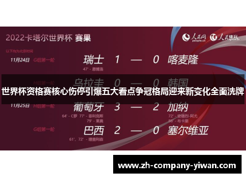 世界杯资格赛核心伤停引爆五大看点争冠格局迎来新变化全面洗牌 世界杯资格赛核心伤停引爆五大看点争冠格局迎来新变化全面洗牌
