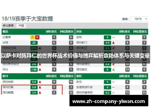 以萨卡对阵拜仁的世界杯战术价值与博弈解析攻防体系与关键变量
