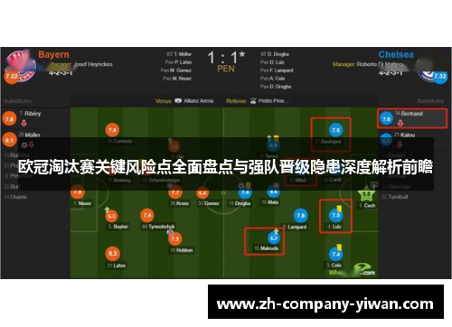 欧冠淘汰赛关键风险点全面盘点与强队晋级隐患深度解析前瞻
